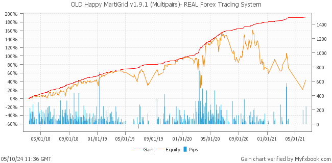 OLD Happy MartiGrid v1.9.1 (Multipairs)- REAL Forex Trading System by Forex Trader HappyForex
